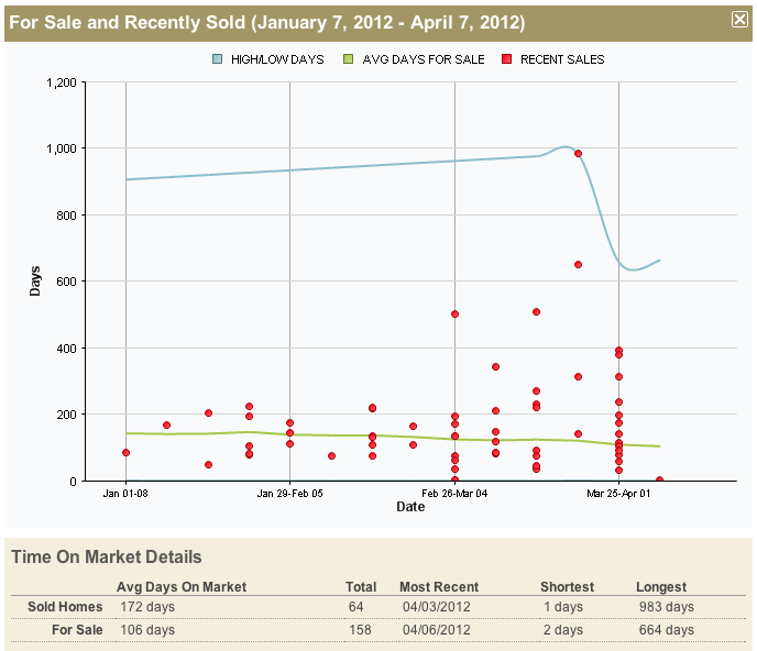 MarketSnapshot-ForSaleVsSolds