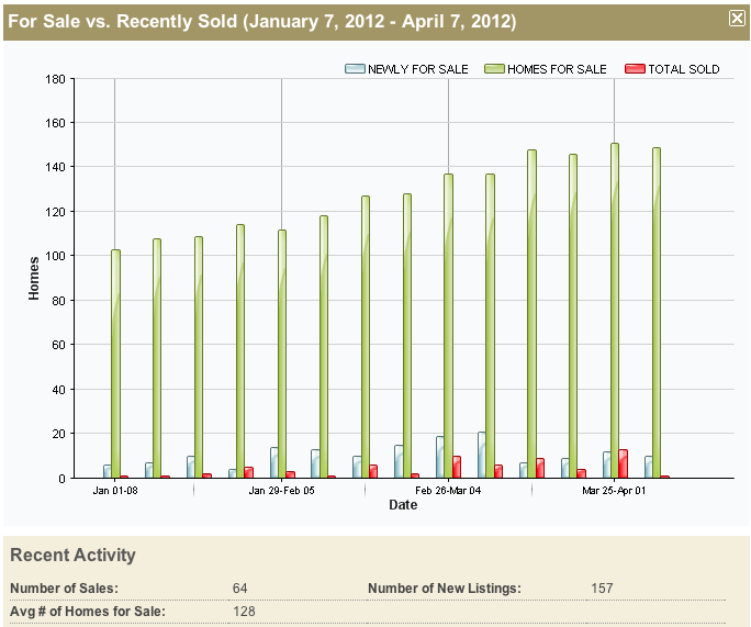 MarketSnapshot-ForSaleVsSolds1