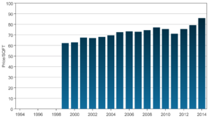 Claremont Park Price Trend