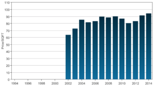 Magnolia Creek Sq Ft Price Trends