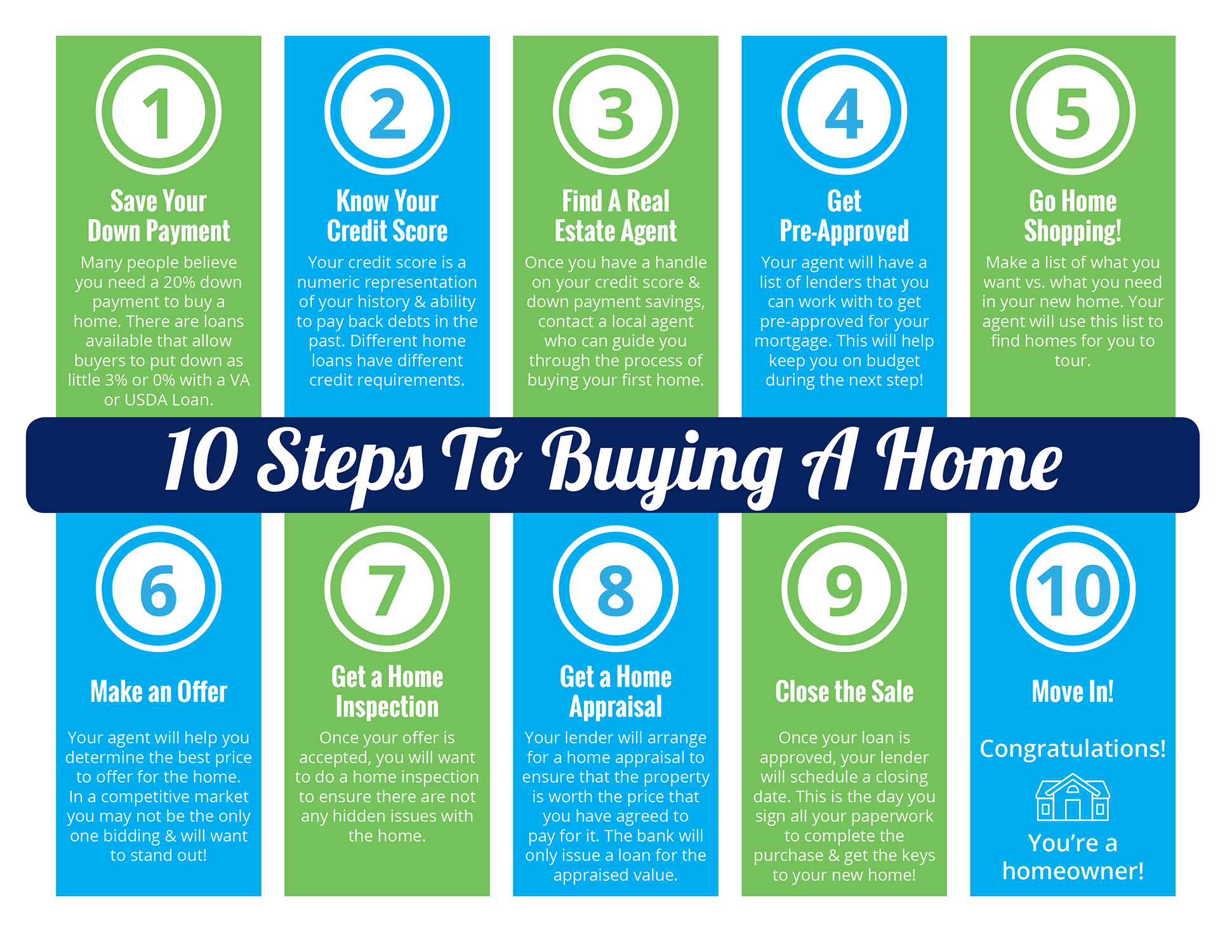 10 Steps to Buying a Home [INFOGRAPHIC] | Simplifying The Market