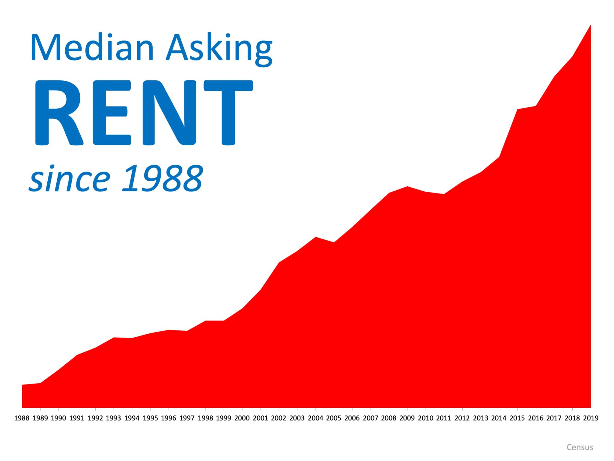 Is Renting Right for Me? | Simplifying The Market
