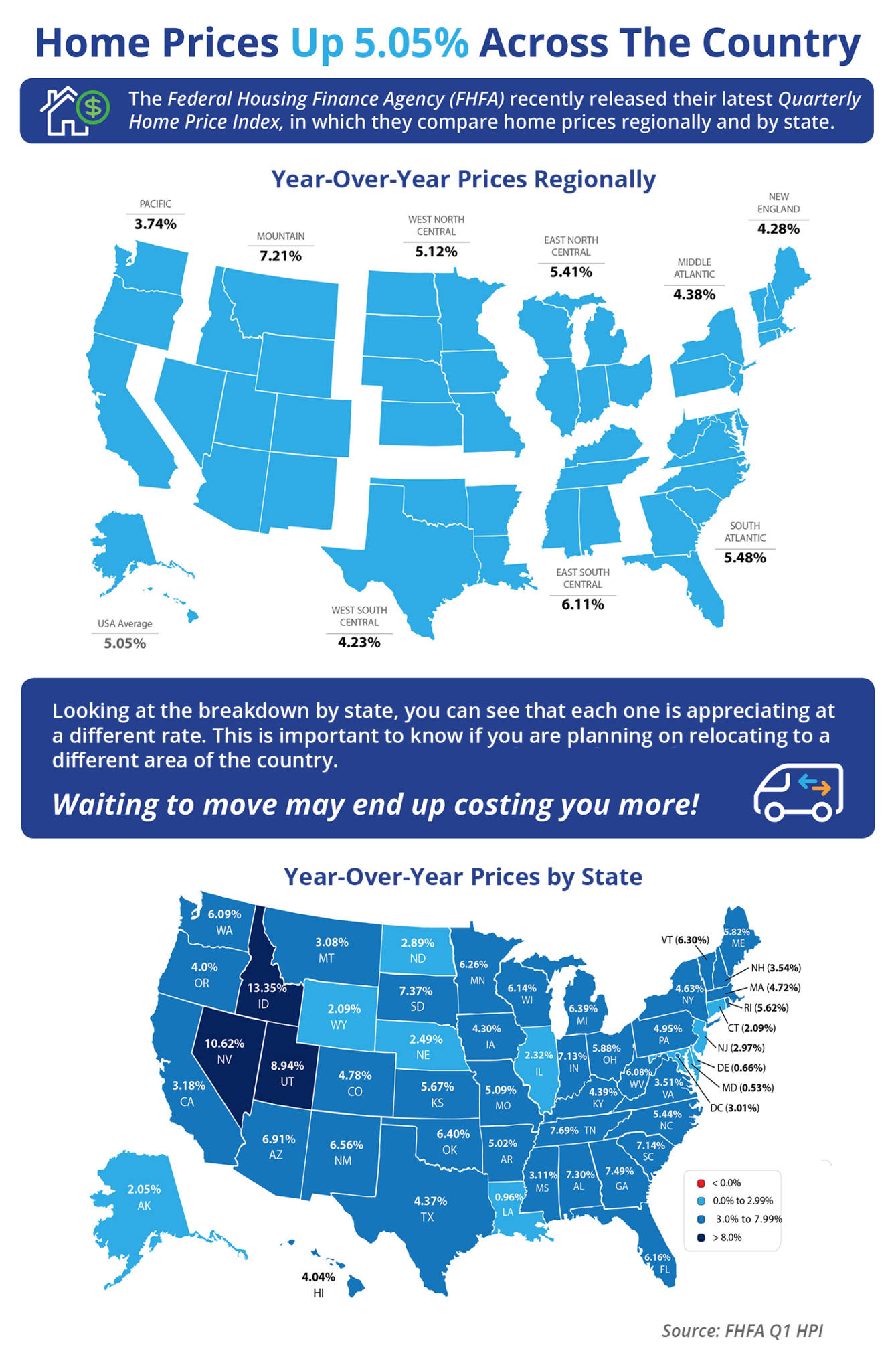 Home Prices Up 5.05% Across the Country [INFOGRAPHIC] | Simplifying The Market