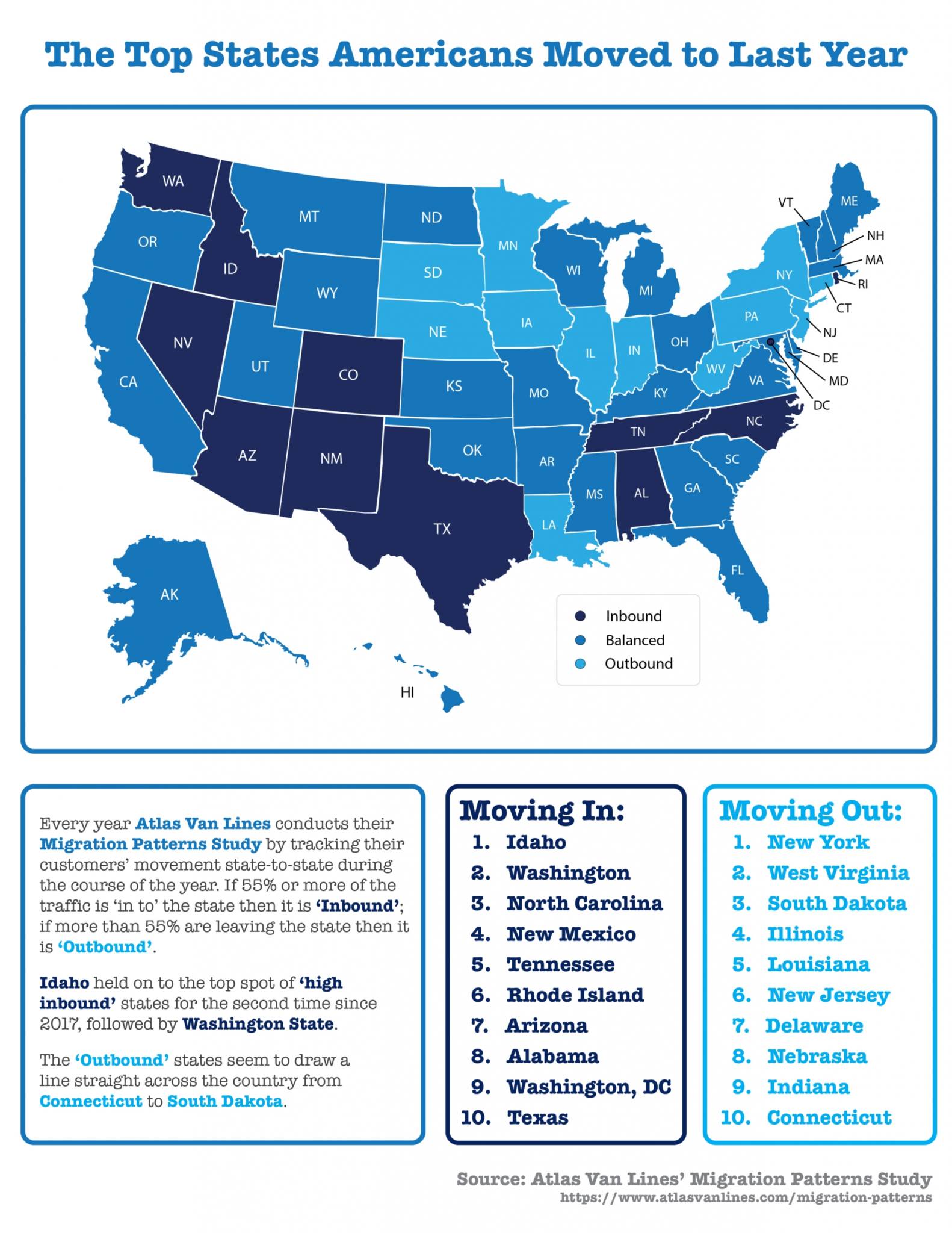 The Top States Americans Moved to Last Year [INFOGRAPHIC] | Simplifying The Market