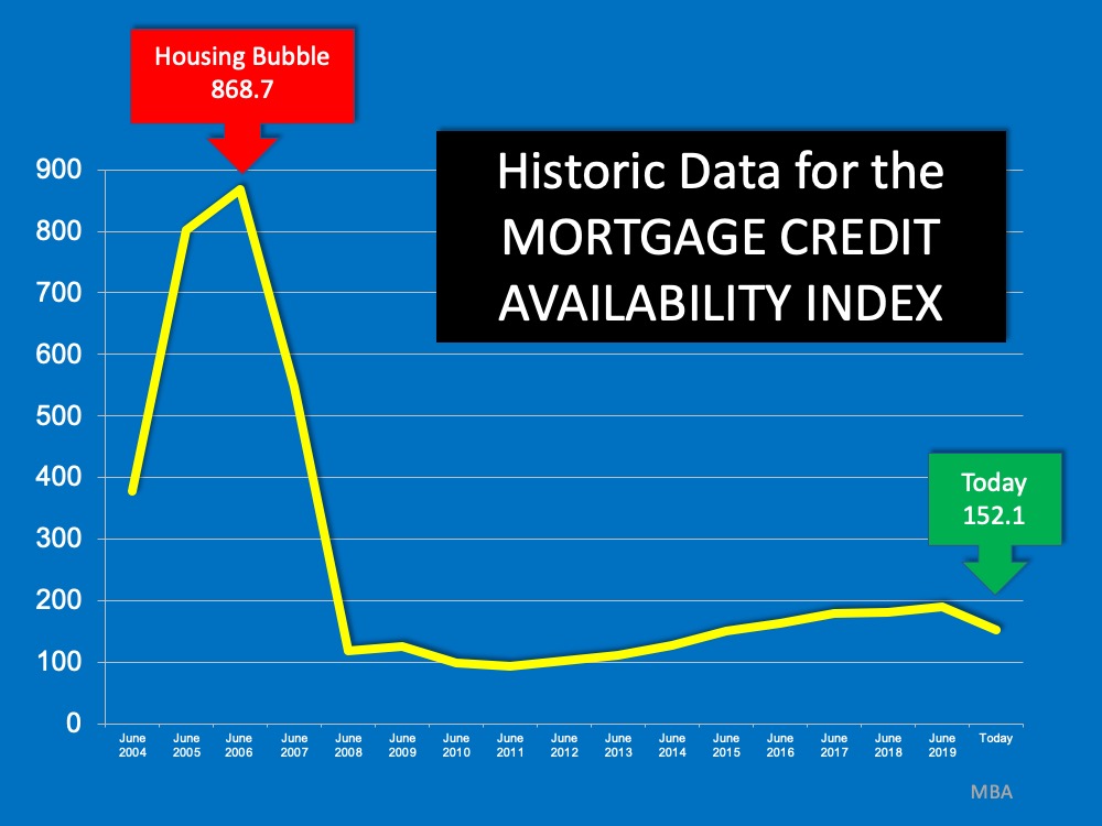 Think This Is a Housing Crisis? Think Again. | Simplifying The Market