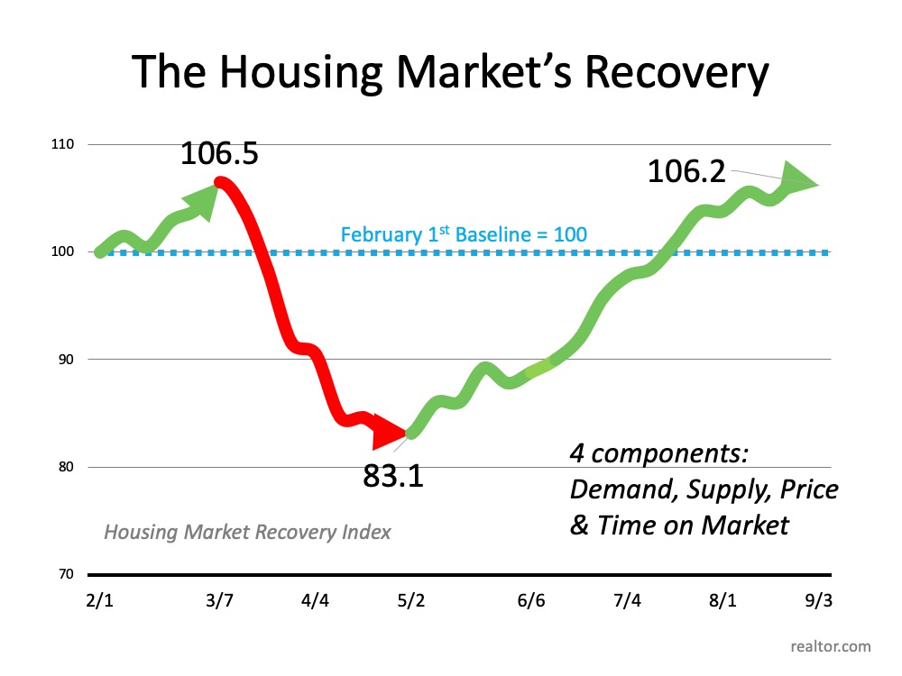 Have You Ever Seen a Housing Market Like This? | Simplifying The Market