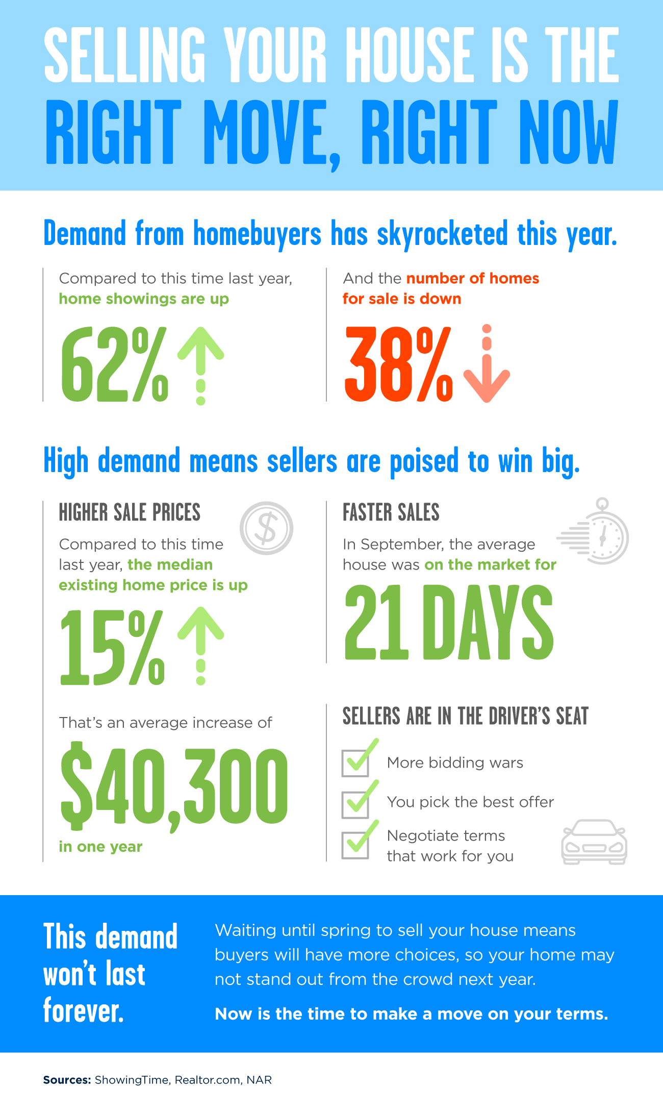 Selling Your House Is the Right Move, Right Now [INFOGRAPHIC] | Simplifying The Market