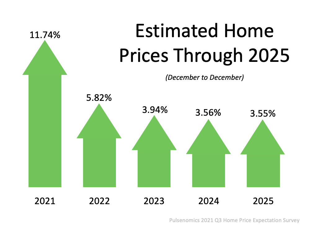 What Does the Future Hold for Home Prices? | Simplifying The Market