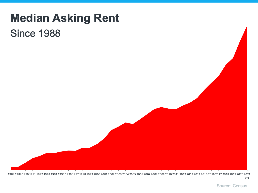 Avoid the Rental Trap in 2022 | Simplifying The Market