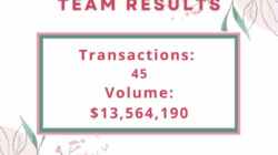 May 2026 Team Total